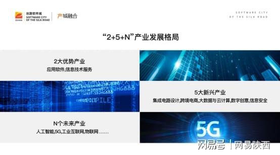 逐夢智慧之城 絲路軟件城蓄勢騰飛，人工智能基礎軟件開發引領新篇