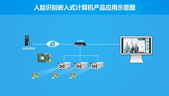 華北工控 以硬核產品方案為基，驅動人工智能基礎軟件開發的澎湃動力